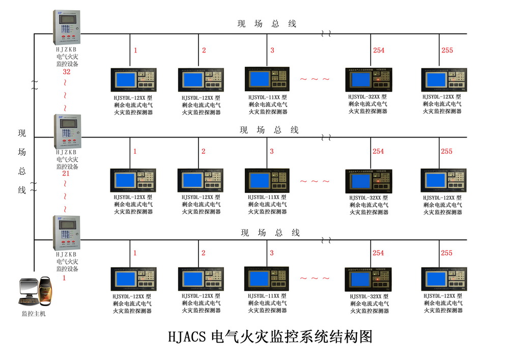 電氣火災監控系統結構圖