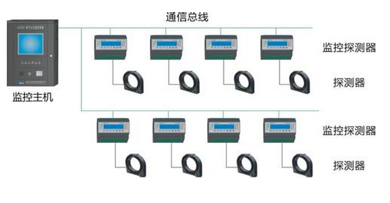 電氣火災監(jiān)控系統(tǒng)連接示意圖