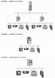 電氣火災監控系統的使用注意事項